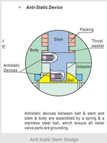 ¿Qué es el diseño antiestático para válvula de bola?