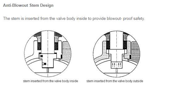 The Blow-out Proof Stem of Ball Valve