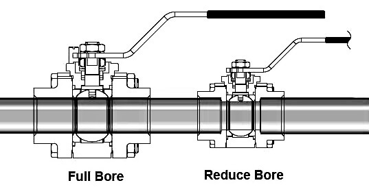 News - The Difference Between Full Bore Ball Valves And Reduced Bore Ball Valves | API approved valve manufacturer
