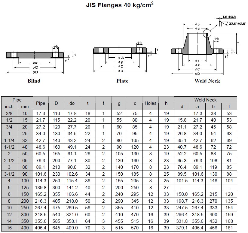 Фланцы JIS 40К (кг/см2)