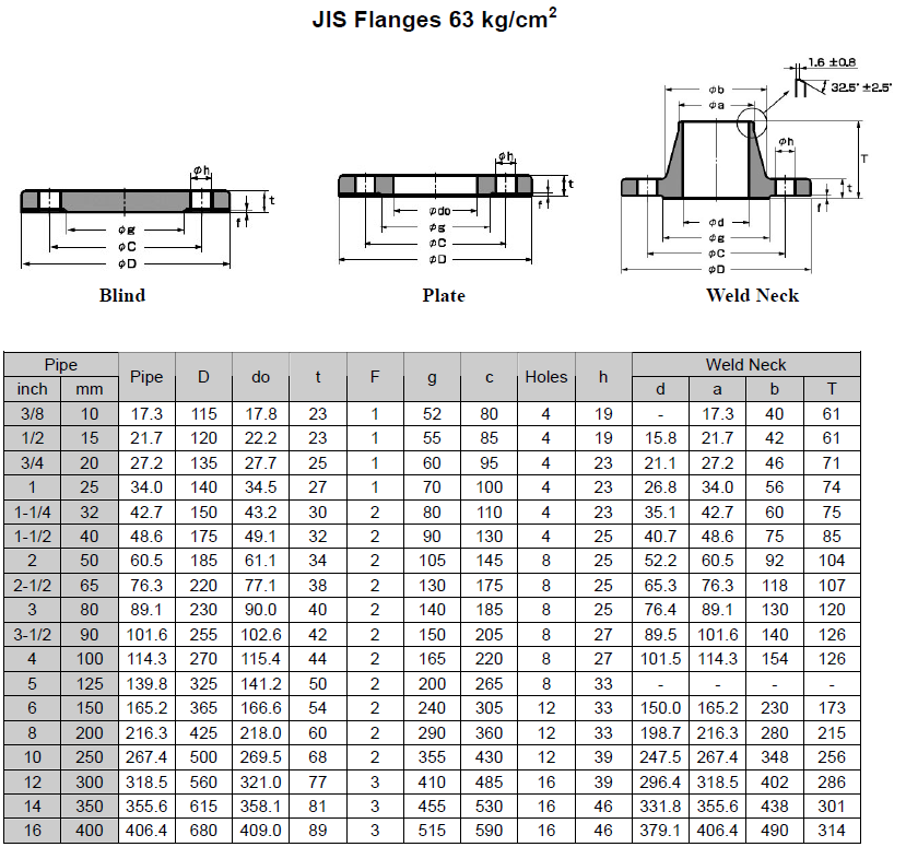  Фланцы JIS 63K (кг/см2)