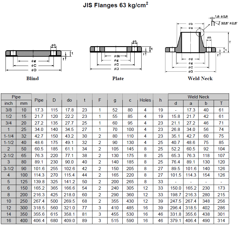 JIS Standard Flange Dimensions, 2K / 5K / 10K / 16K / 20K / 30K / 40K