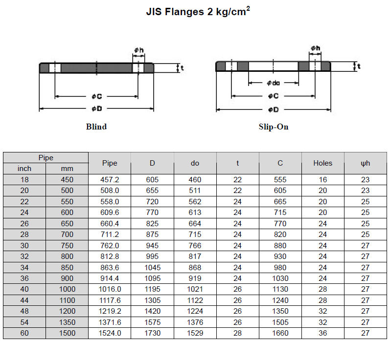 JIS Standard Flange Dimensions, 2K / 5K / 10K / 16K / 20K / 30K / 40K