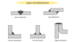 Types of Weld, Valve weld Skill improved: Fish Plate Welding ,TIG | ZECO