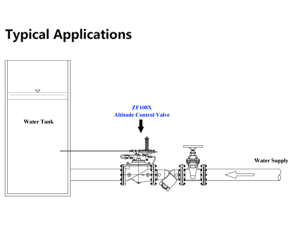 Altitude Control Valve ZECO Valve
