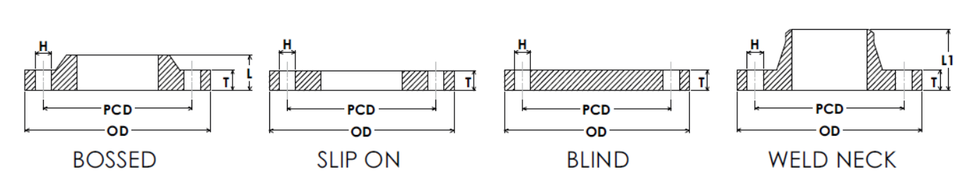 AS2129 Flange Standard - AS2129 Table E - D | ZECO Valve