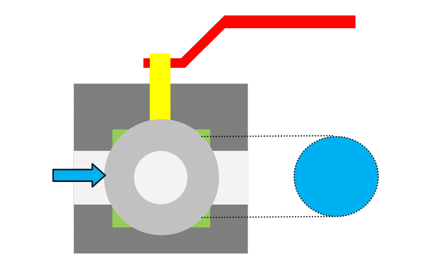 Floating Ball Valve vs Trunnion Ball Valve ZECO Valve