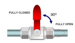 How to tell if ball valve is open or closed?