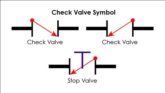 the symbol for a check valve