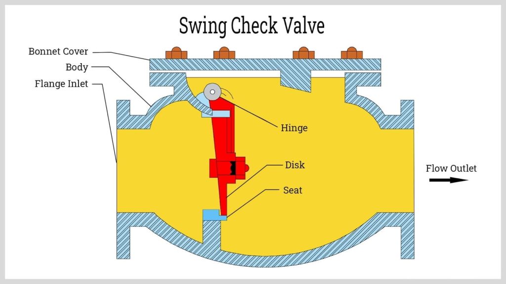 check valve diagram