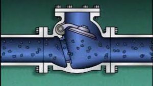 what is the function of a check valve