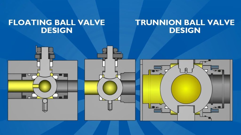 floating ball valve vs trunnion