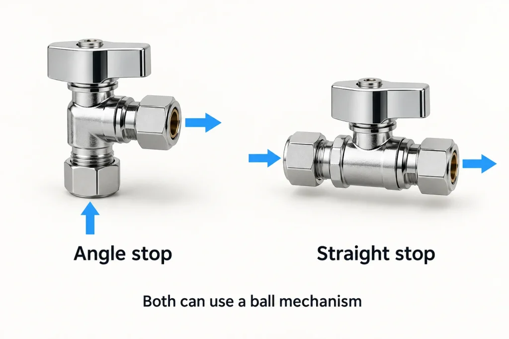 angle and straight stops